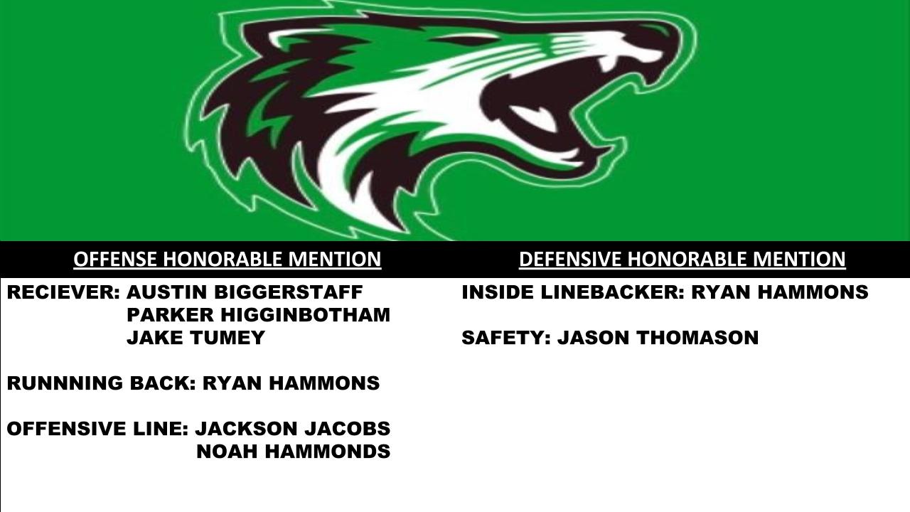 Caddo Mills High School (Caddo Mills, TX) Athletics